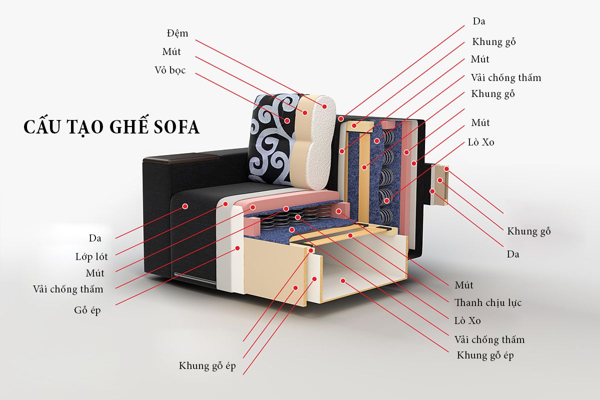 cau-tao-ghe-sofa-1.jpg Cau tao sofa da